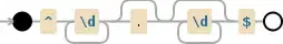 Regular expression visualization