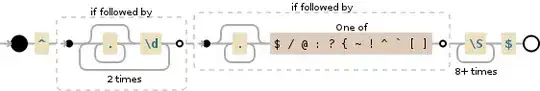 Regular expression visualization