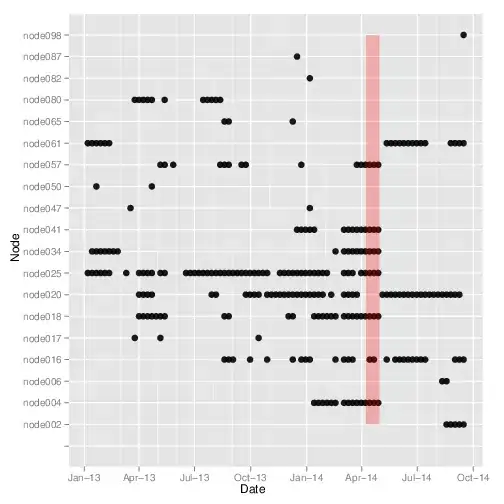 Resulting Graph
