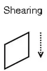 Refer this image