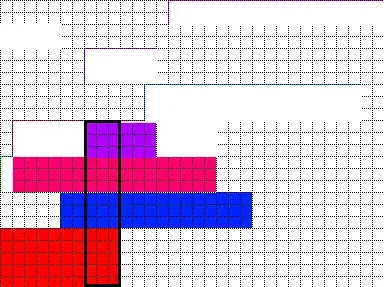 Output of PCA by Sebastian Raschka