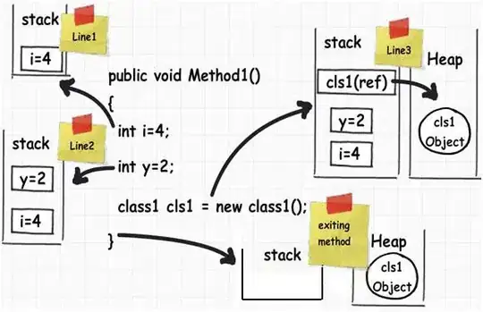 Picture of variables on the stack