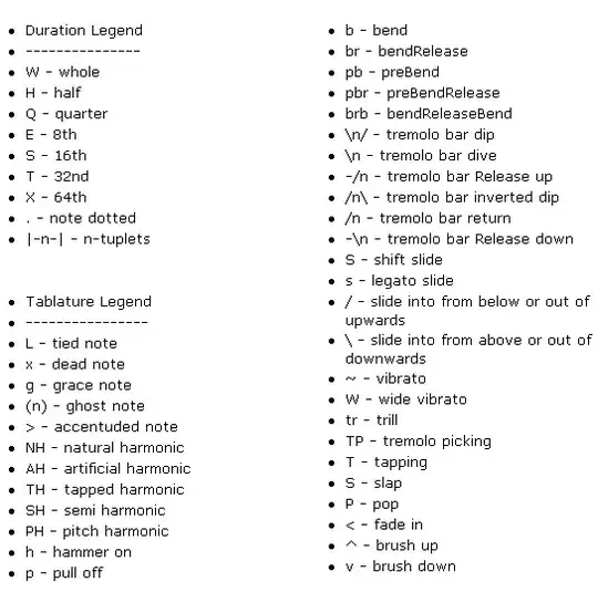guitar tab format description (by howtoreadguitartabs.net)