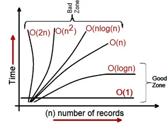 Bog O classification