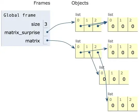 Frames and Objects