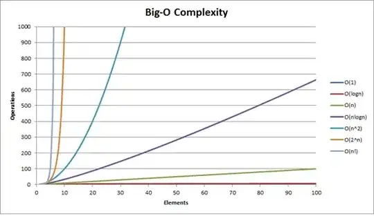 Big Oh Analysis