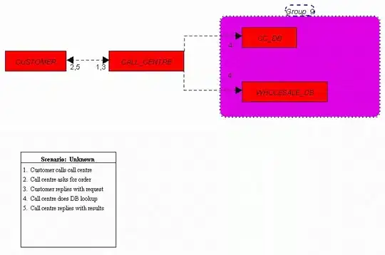 The image that showing the result afterward.