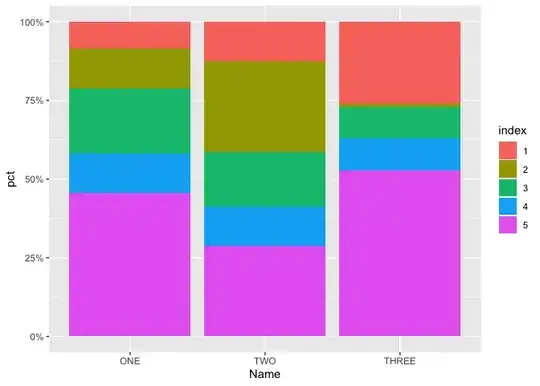 sql schema