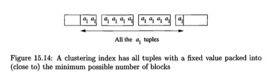 Fig 15.14