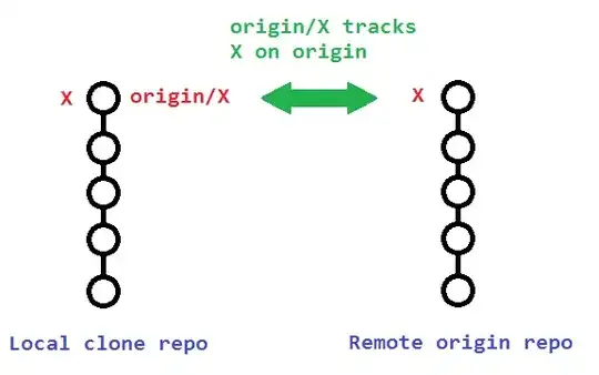 Visualization of three branches