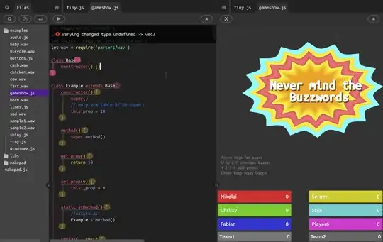 Github displaying wrong indentation