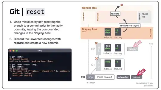 using-reset