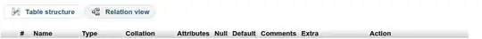 then the relation view option enable
