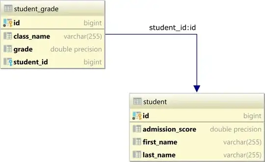 SQL EXISTS tables