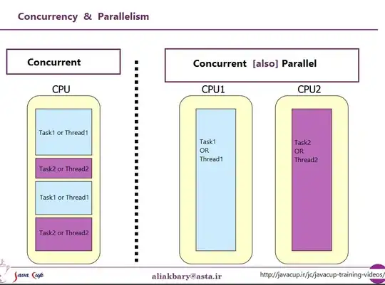 In the view  from a processor, It can be described by this pic 