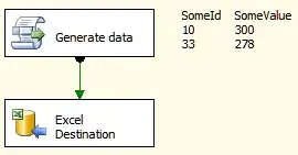 Plot of itting function