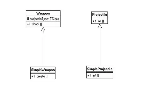 Desired output