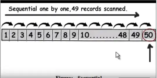 Without indexing