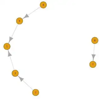 sample graph