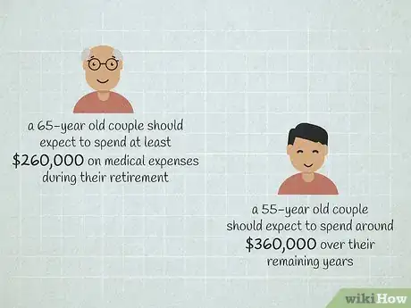 Image titled Budget for Medical Expenses in Retirement Step 1