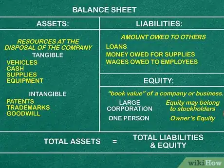 Image titled Learn Accounting on Your Own Step 11