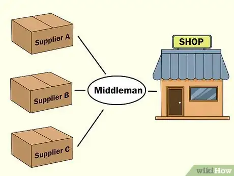 Image titled Be a Middleman Step 10