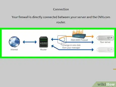 Image titled Protect Your Server from Hackers Step 1