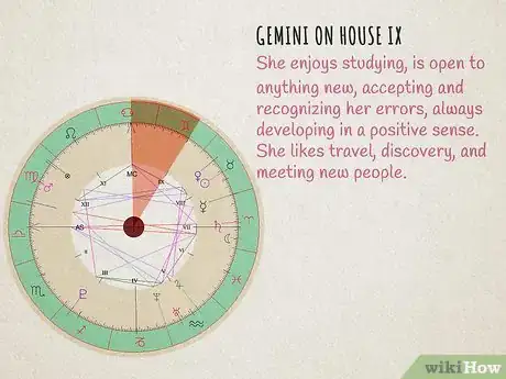 Image titled Read Houses in Astrology Step 15