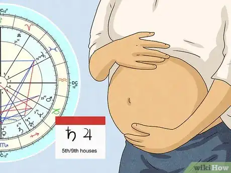 Image titled Predict Child Birth from a Horoscope Step 8