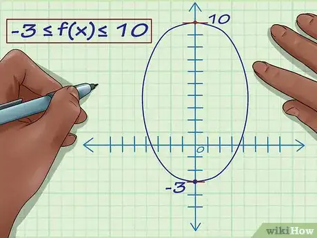 Image titled Find the Range of a Function in Math Step 7