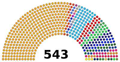 Lok Sabha