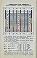 Back cover showing Totalisator Odds Indicator