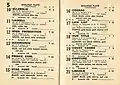 Starters and results 1949 Oakleigh Plate