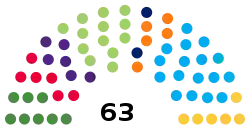 Current structure of the Icelandic Parliament