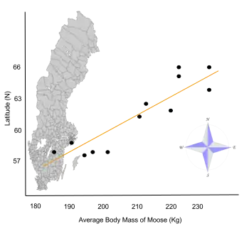 Bergmann's rule illustrated with a map and graph