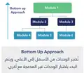 Bottom-up approach