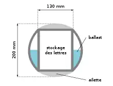 Color drawing of a sphere in cross-section.