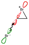 A bromide ion attacks the C–Br σ* antibonding molecular orbital of a bromonium ion