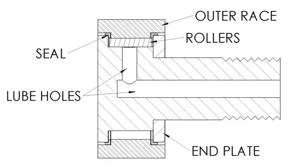 Cross section of a cam follower stud. Notice the double lines for the steel pattern of the "outer race" component. Also, the commonly used pattern of diagonal lines and variations of it are shown.