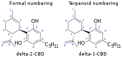 Cannabidiol numbering