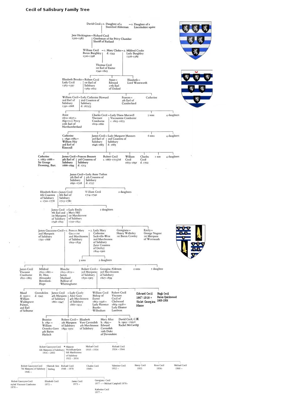 Cecil of Salisbury Genealogy