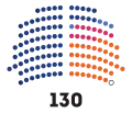 29 June 2021 – 6 October 2021