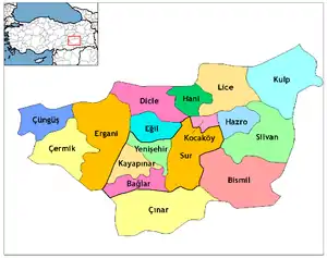 Districts of Diyarbakır