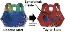 A model showing the formation of a spheromak from chaotic start.  A Dynomak is a Spheromak formed by injecting magnetic flux.