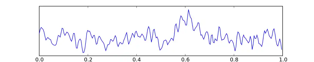 One second of EEG signal