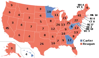 Electoral college results