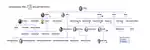 Genealogical Tree of Ballantyne Family