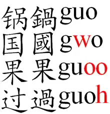 The four tones of guo in Gwoyeu Romatzyh