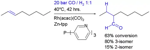 Hydroformylation of oct-2-ene