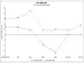 Iran's oil vs non-oil real GDP growth projections.